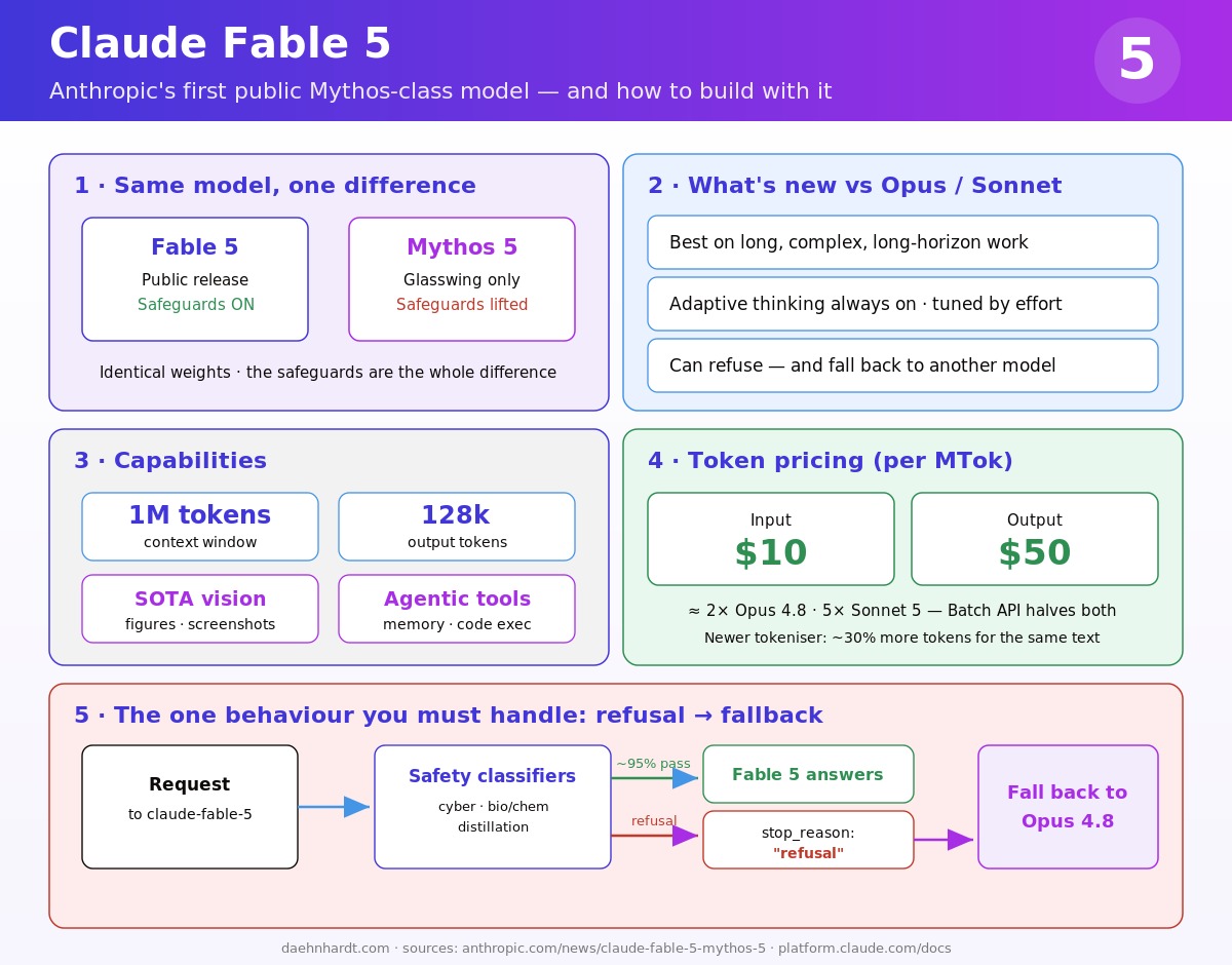 Concept diagram coded by Claude (Fable 5) as SVG, rendered to JPG