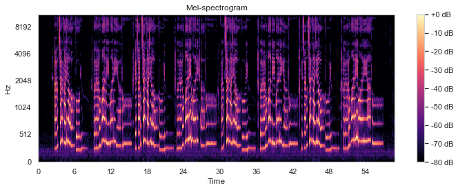 Mel-spectrogram