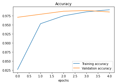 Accuracy of Baseline Model 1