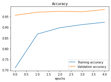 Accuracy of Baseline Model 2