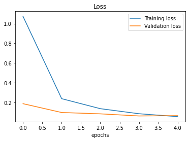 Loss of Baseline Model 1