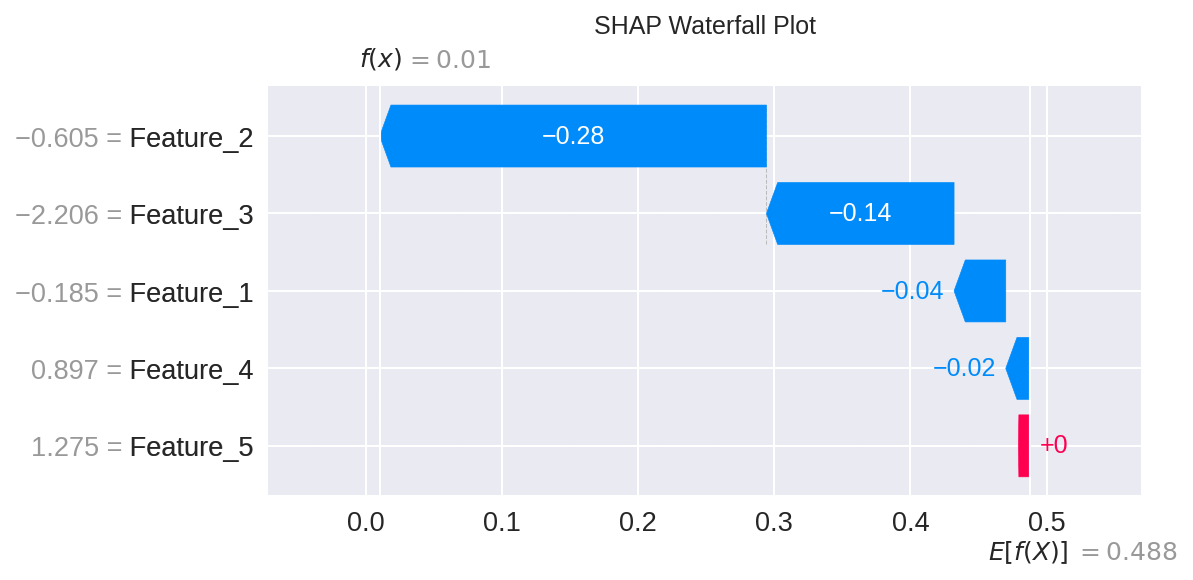 SHAP Waterfall Plot
