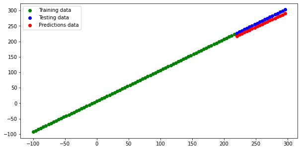 Larger dataset: y=f(X)