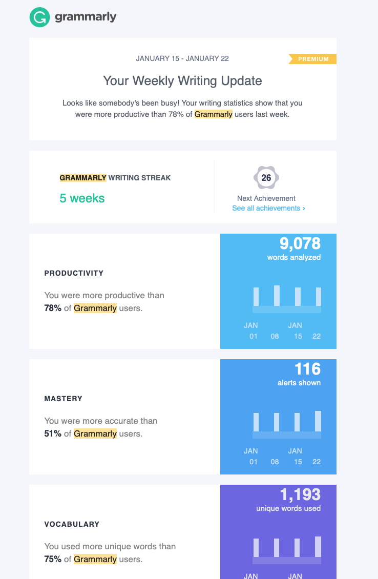 Grammarly Insights, weekly writing update