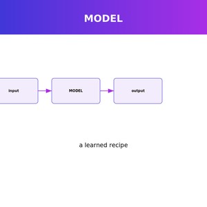 AI Terms 101: The Building Blocks