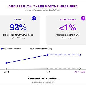 GEO Results: 3 Months of AI Search