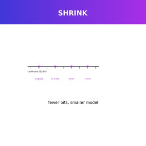 Shrinking Giant Models: Quantization, GGUF & Precision Explained